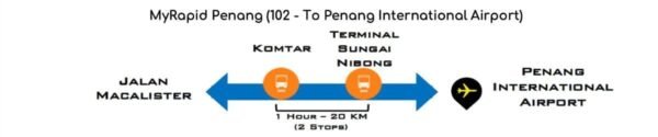 MyRapid Penang 102