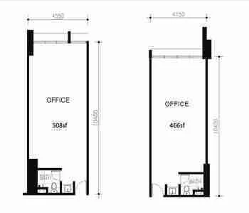 VOS Types of Layout