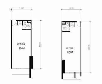 VOS Types of Layout