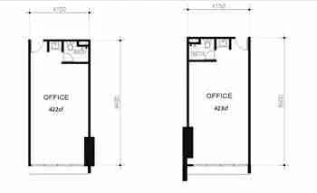 VOS Types of Layout