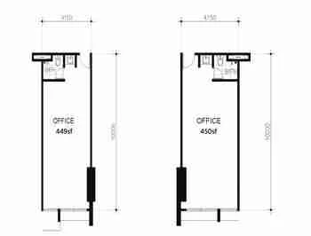 VOS Types of Layout